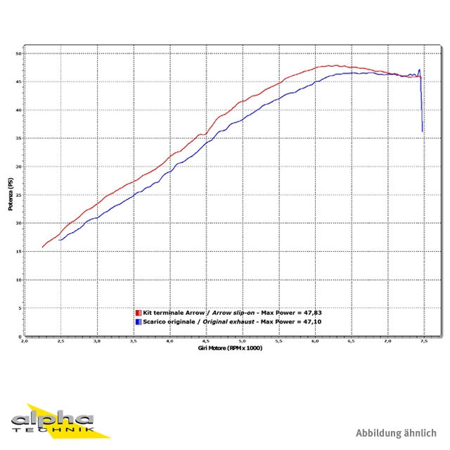ARROW RACE TECH exhaust for BMW G650GS / Sertao 2011-16, made of aluminium