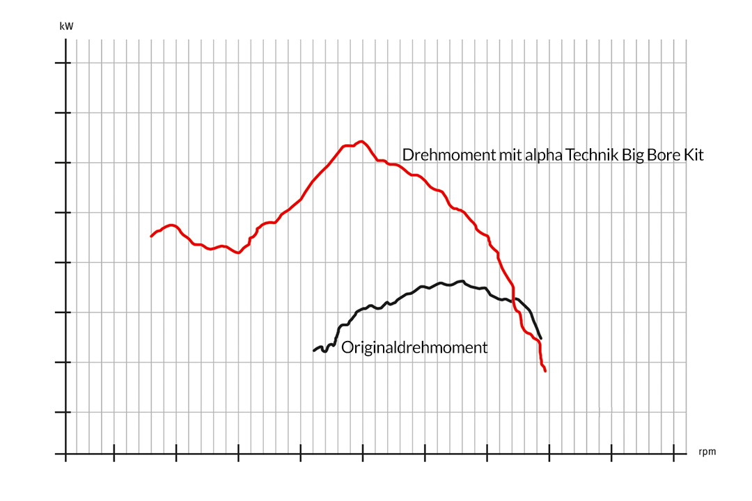 Big Bore Tuning Kit for Honda CBR125R Model Year 2003-2017...
