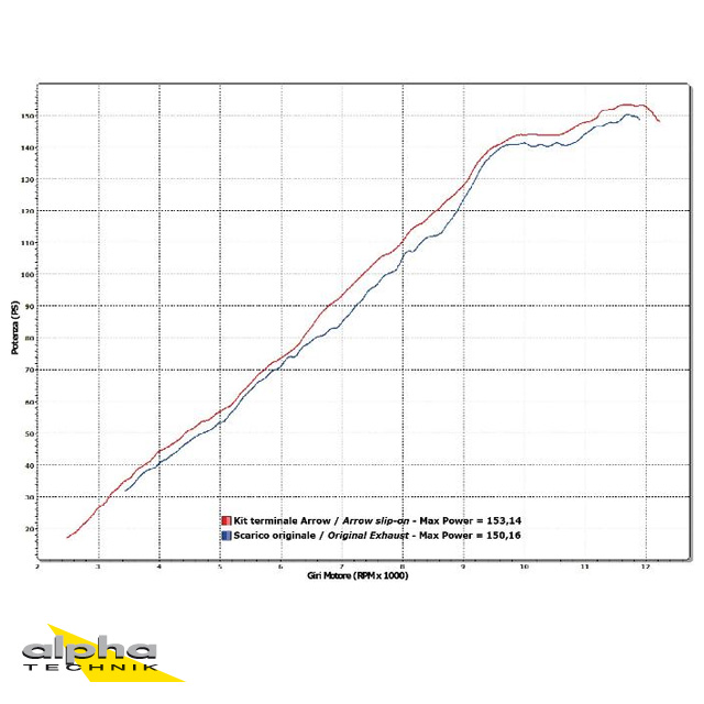ARROW RACE TECH Exhaust for Aprilia RSV4 / V4R / RSV4RF / Tuono V4, Titanium