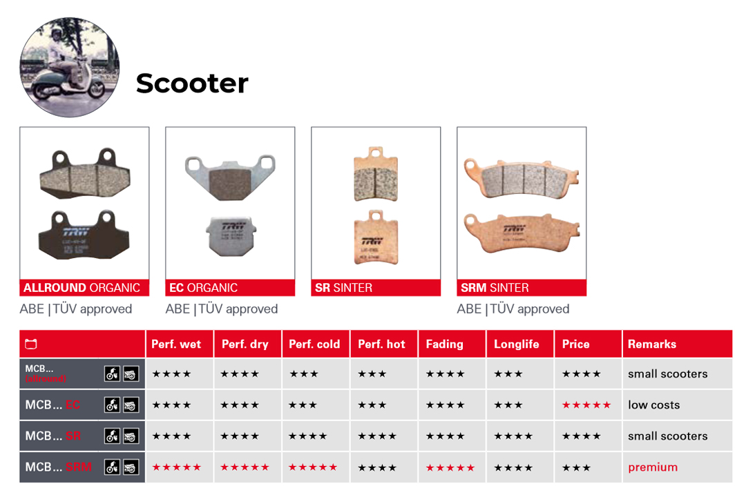Overview TRW Brake Pads Scooter