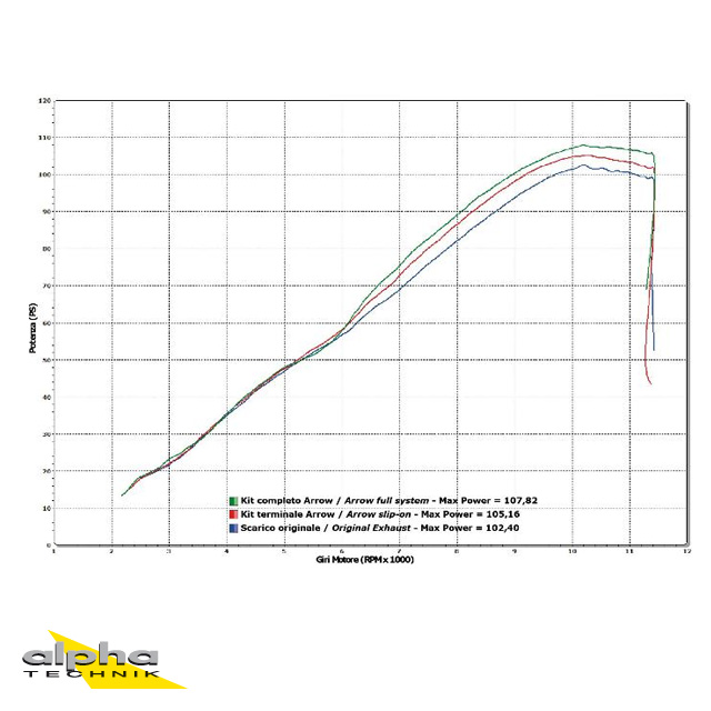 ARROW RACE-TECH Exhaust for Suzuki GSR750 2011-16 / GSX-S750 2017- in Aluminium