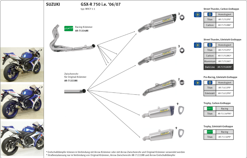 ARROW DARK THUNDER Aluminium Exhaust for Suzuki GSX-R 600 / 750 Model Year 2006-2007
