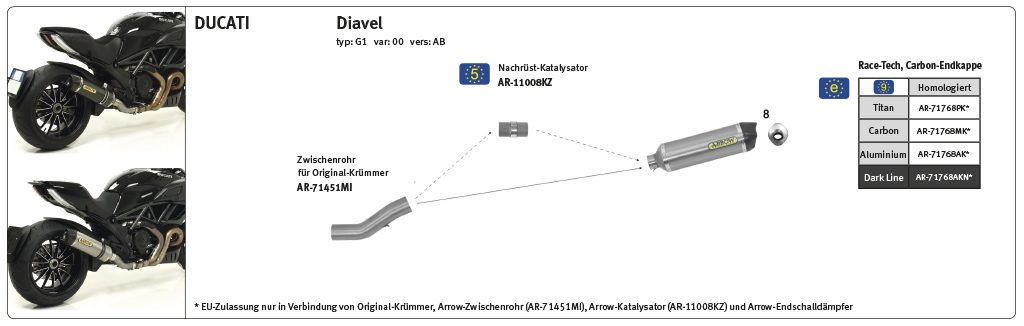ARROW RACE TECH Exhaust for Ducati Multistrada 1200 / Diavel / Monster 1200 / Monster 821, Aluminium