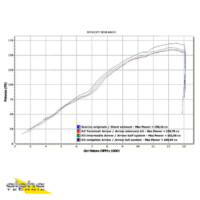 ARROW THUNDER Exhaust for YZF-R1 2007-2008, Carbon