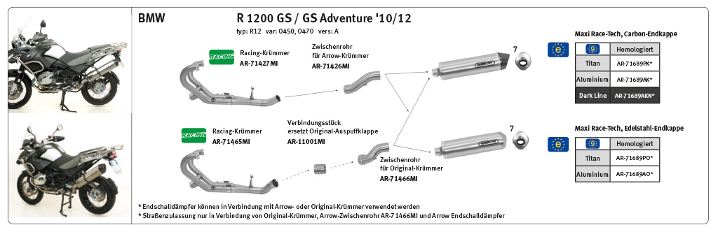 ARROW RACE TECH Exhaust for BMW R1200GS / Adventure 2004-12, Aluminium