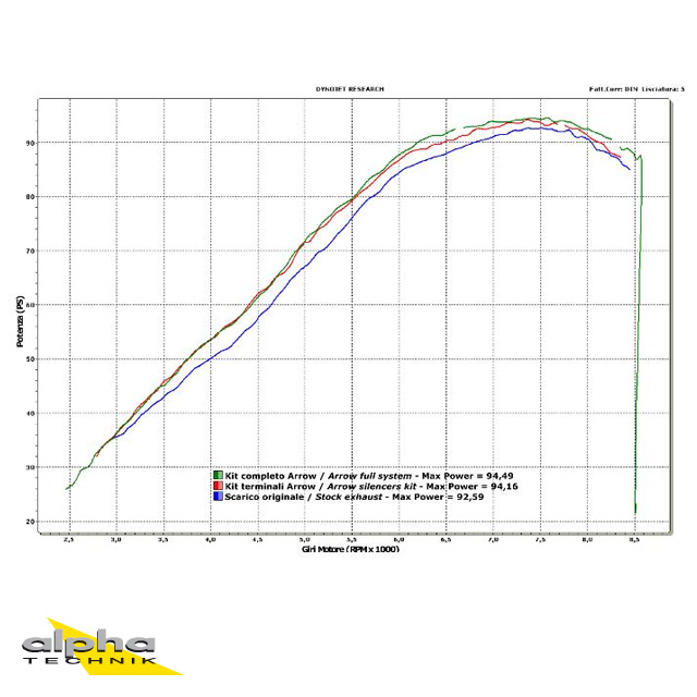 ARROW THUNDER Exhaust for Ducati Monster 696 / 796 / 1100 2008-2014, Aluminium