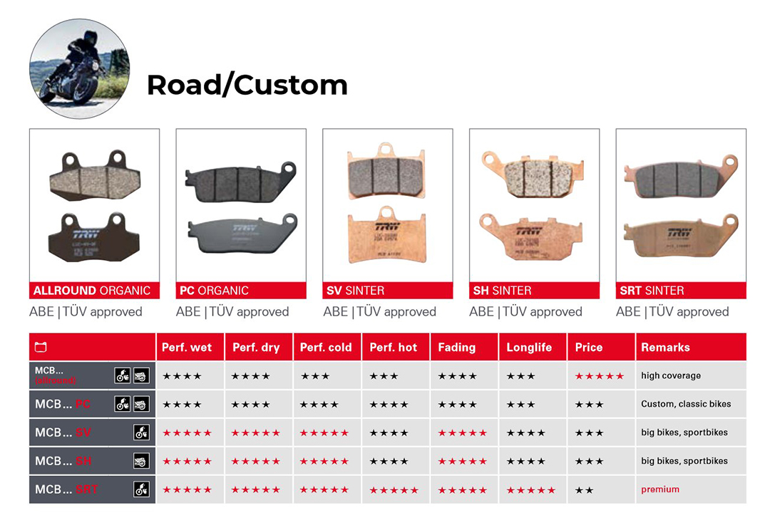 TRW Allround Brake Pad Set MCB686 Front