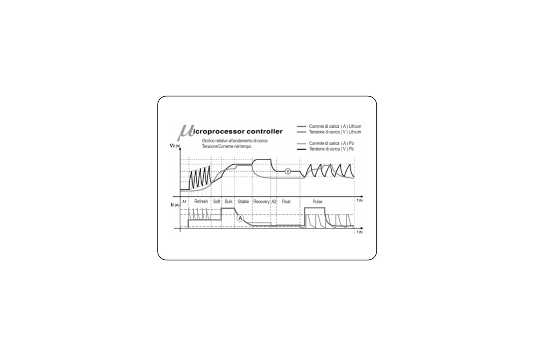 Battery battery charger Shido DC 4.0 6V or 12V for all battery types