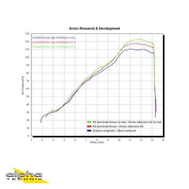 ARROW THUNDER Exhaust for MV Agusta Brutale 750 / 910 / 920 / 990R / 1090RR 2003-2014, Carbon