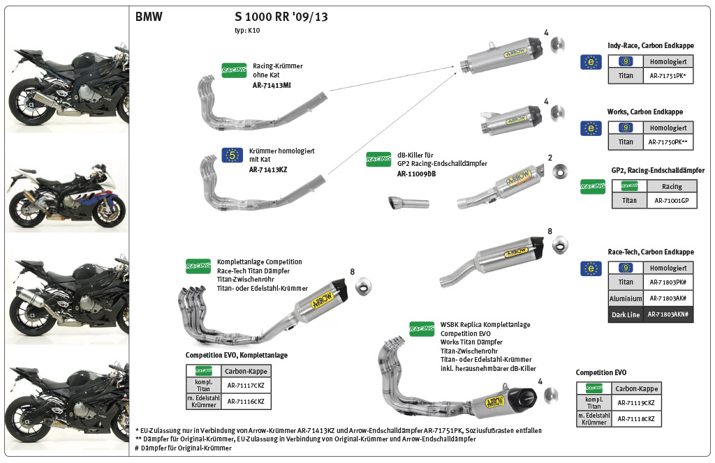 ARROW WORKS Titanium Exhaust for BMW S1000R / RR 2009-2016
