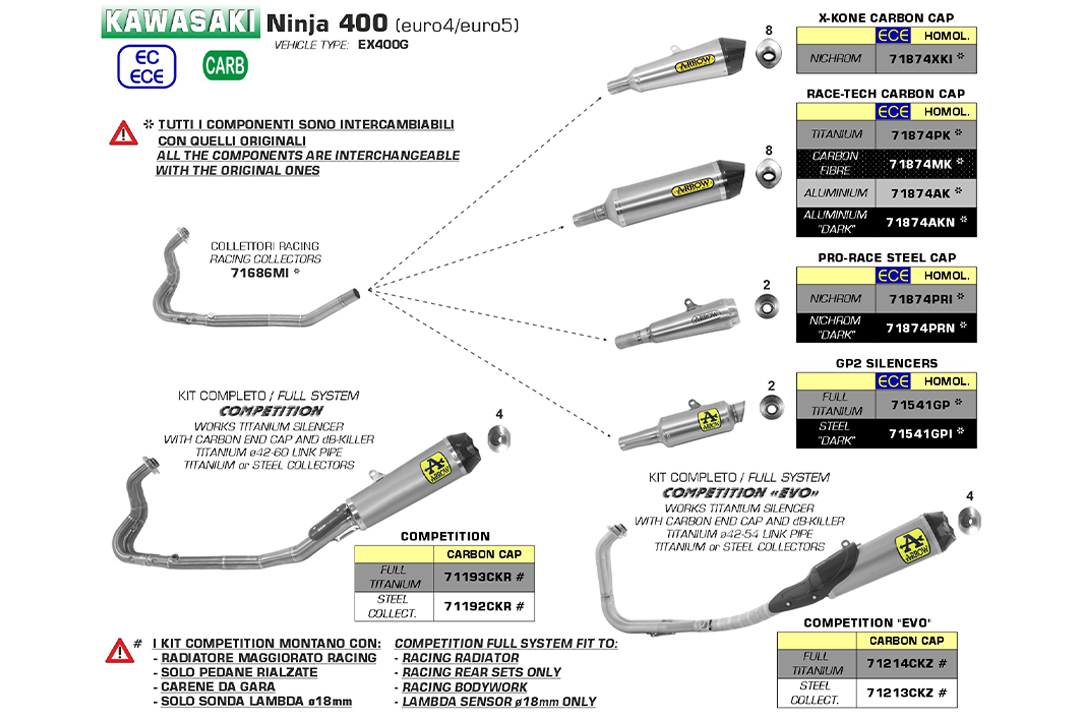 ARROW RACE TECH Exhaust for Kawasaki Ninja 400 / Z400 2018- Titanium