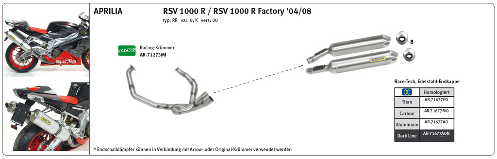 ARROW RACE TECH Exhaust for Aprilia RSV1000R / Tuono 1000R 2004-10, black aluminium