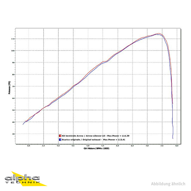 ARROW RACE TECH Exhaust for Honda VFR1200X Crosstourer 2012-/2017- in Aluminium