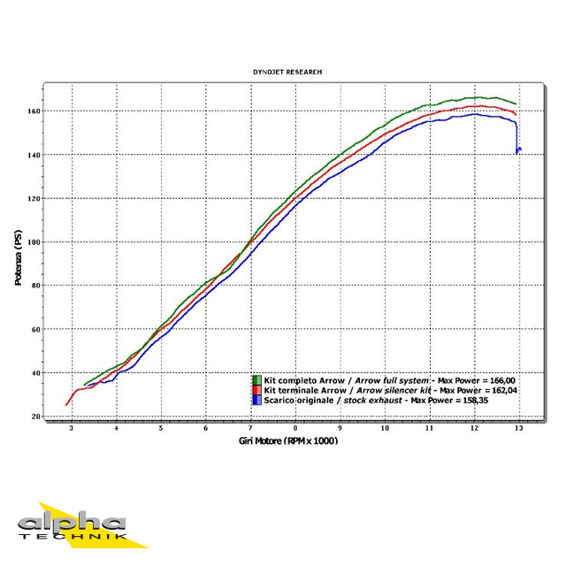 ARROW INDY-RACE Exhaust for Honda CBR1000RR 2008-2016, Titanium (For ARROW Headers)