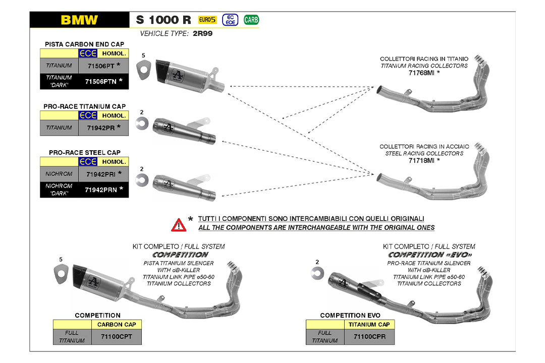 ARROW PRO RACE DARK NiChrome Exhaust for BMW S1000R from model year 2021-