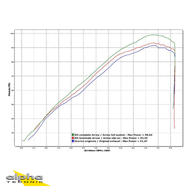 ARROW Exhaust Manifold for Yamaha XT1200Z 2010-, Stainless Steel
