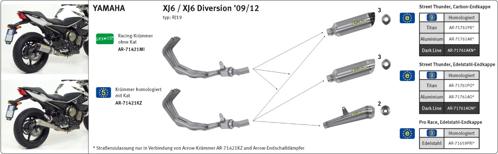 ARROW DARK THUNDER Black Aluminium Exhaust for Yamaha XJ6 Diversion 2009-2016