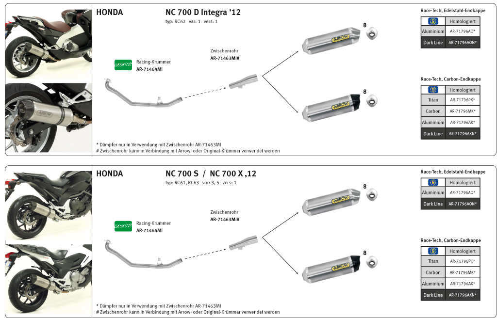 ARROW RACE TECH Exhaust for Honda NC700X/S and NC750X/S and NC700D/750D Integra in black aluminium