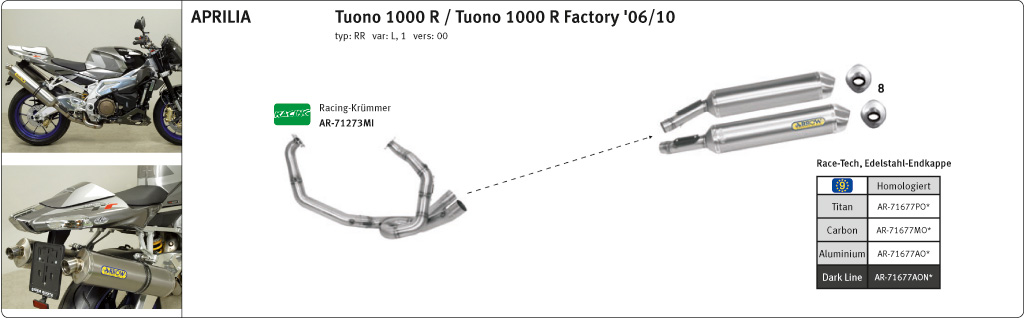 ARROW RACE TECH Exhaust for Aprilia RSV1000R / Tuono 1000R 2004-10, black aluminium