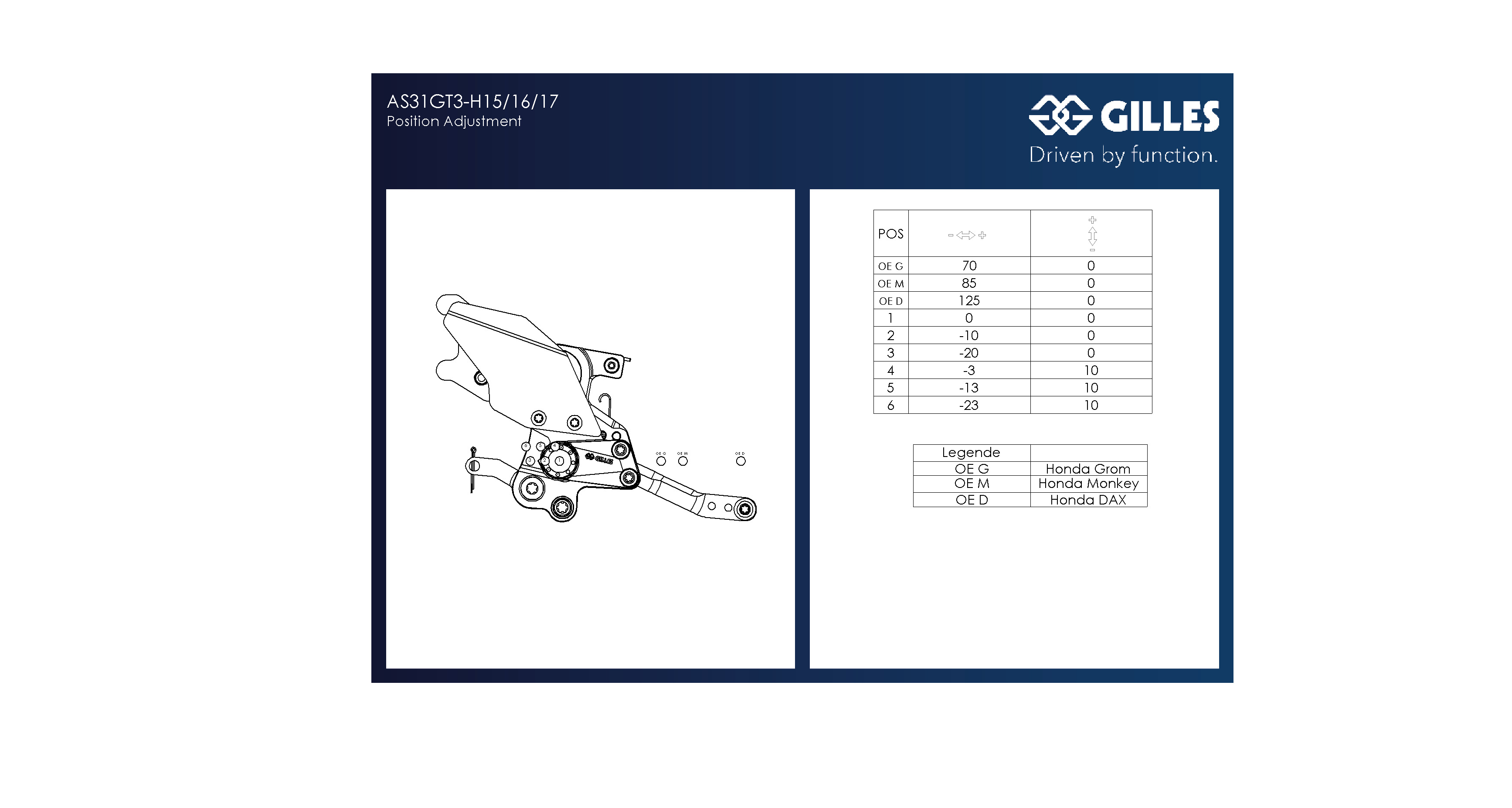 GILLES AS31GT3 footrest rearset, black, for Honda MSX125 Grom 2022-