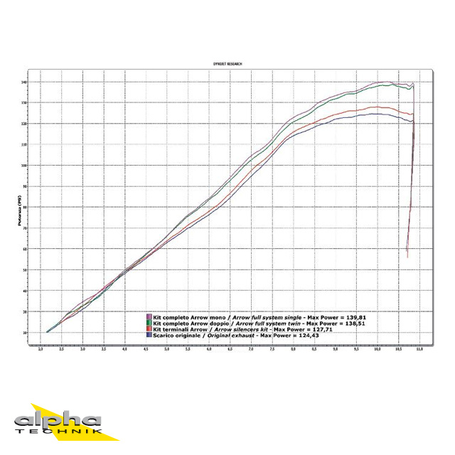 ARROW THUNDER for Kawasaki Z1000 2010-, black aluminium