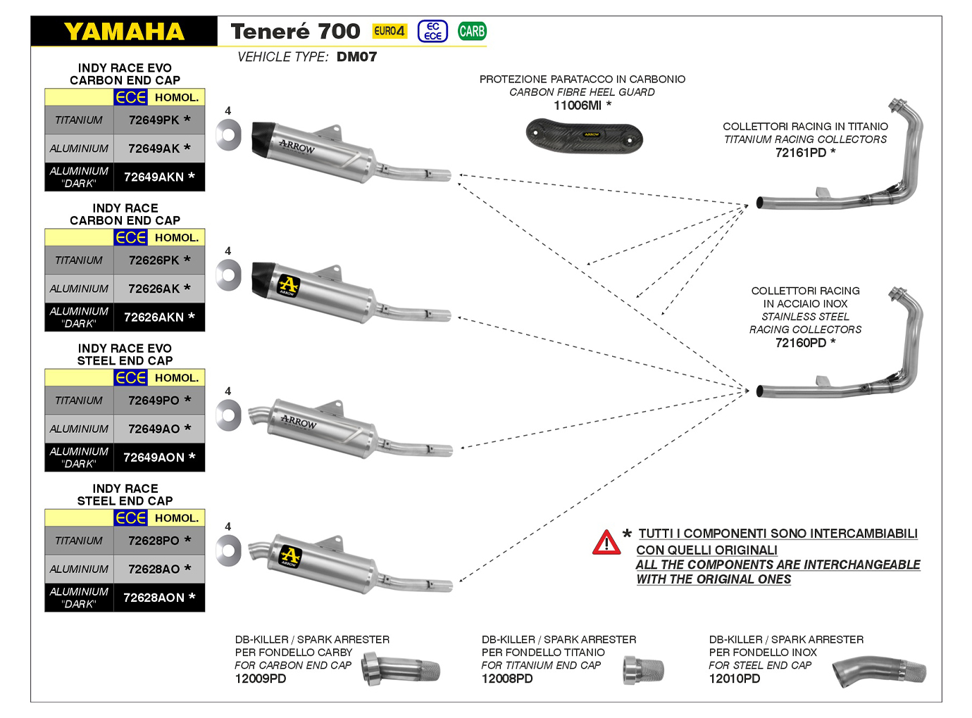 ARROW INDY RACE Exhaust with Titanium Shell and Carbon End Cap for Yamaha Tenere 700 from Model Year 2019