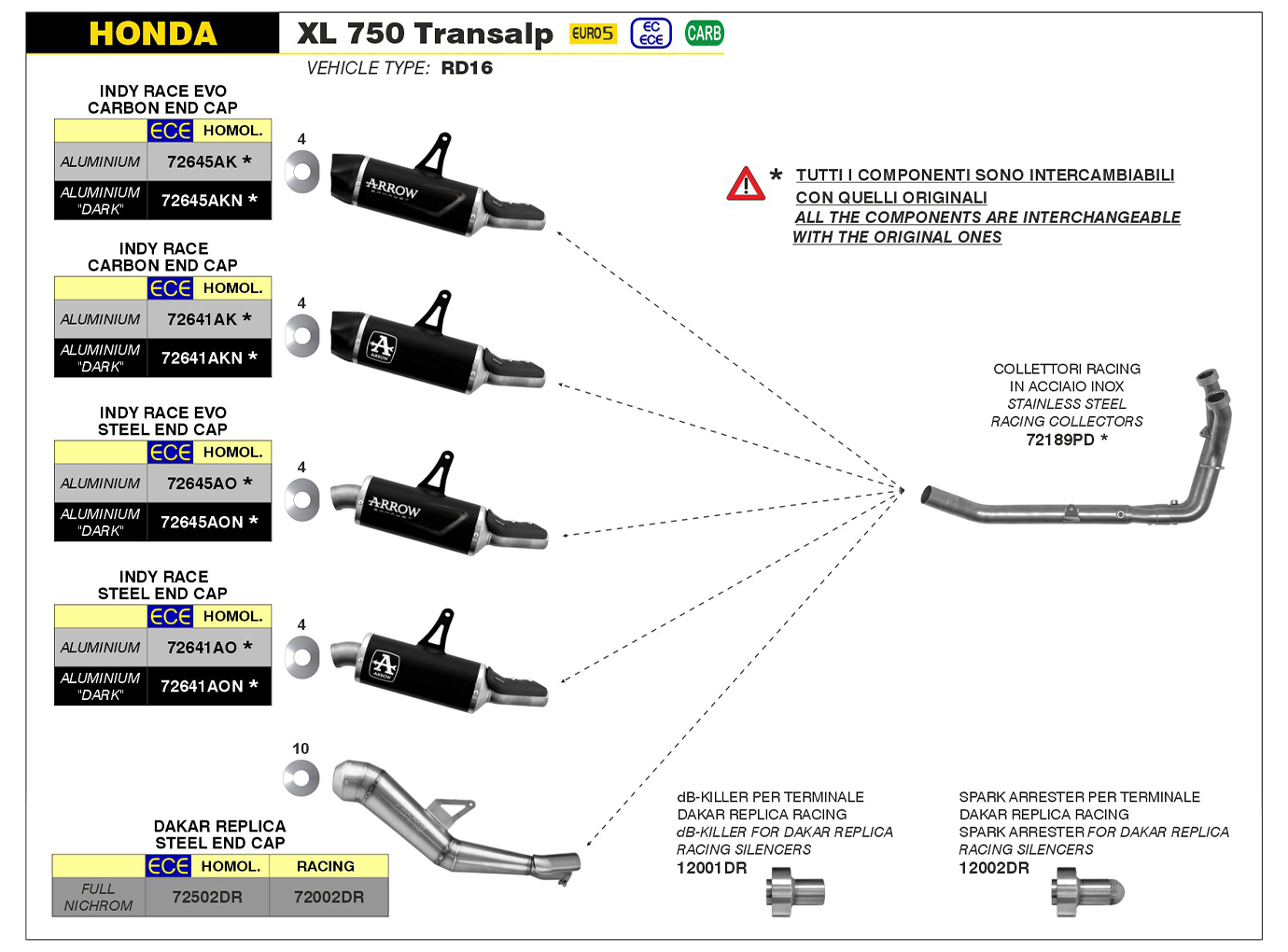 ARROW INDY RACE Aluminium Exhaust for Honda XL 750 Transalp Model Year 2023-