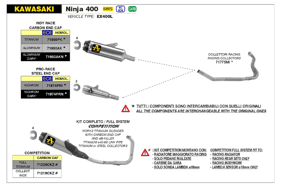 ARROW INDY RACE DARK Aluminium Exhaust for Kawasaki Ninja 400 and Z400 Model Year 2023-
