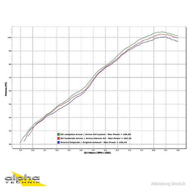 ARROW WORKS Exhaust for Husqvarna Nuda 900 2012-2013, Titanium