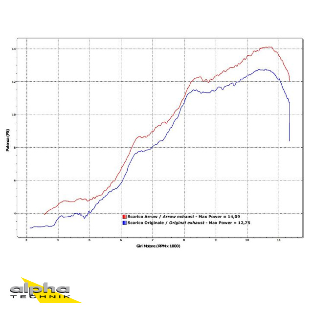 ARROW THUNDER exhaust for Aprilia RS4 125 2011-2016, aluminium