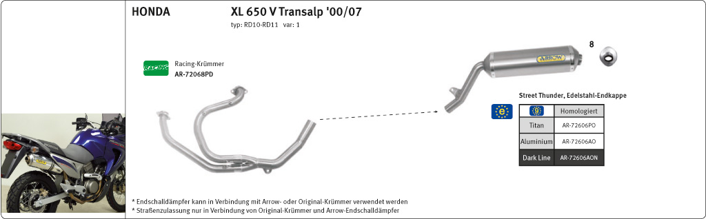 ARROW RACE TECH Exhaust for Honda XL650V Transalp 2000-07, black aluminium