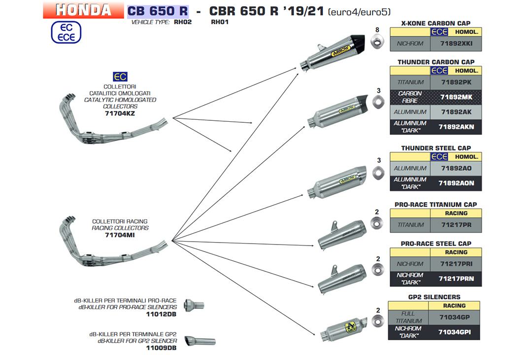 ARROW Headers for Honda CB650R 2019- / CBR650R 2019-, with catalyst