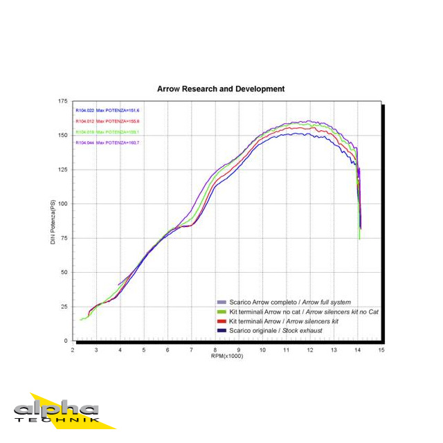 ARROW THUNDER Exhaust for YZF1000R1 from model year 2004-, Aluminium