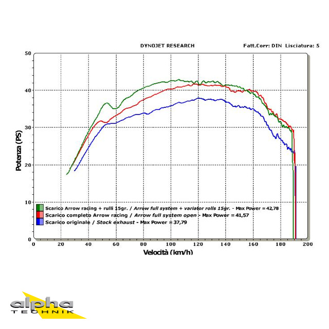 ARROW Headers for Yamaha T Max 500 2008-11, with catalyst