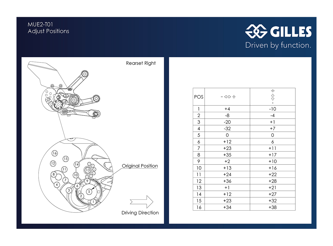 GILLES MUE2 footrest Rear Sets for Triumph Speed Triple RR/RS Model Year 2022-
