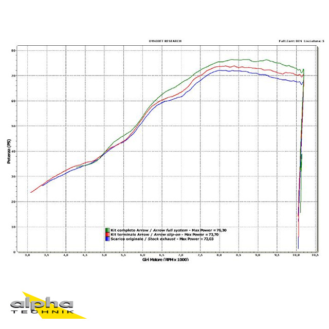 ARROW DARK THUNDER Exhaust for Suzuki SFV650 2009-2015, Black Aluminium