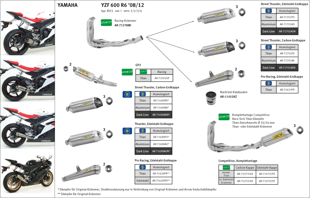 ARROW Exhaust DARK THUNDER for Yamaha YZF-R6 2006-2016, Aluminium