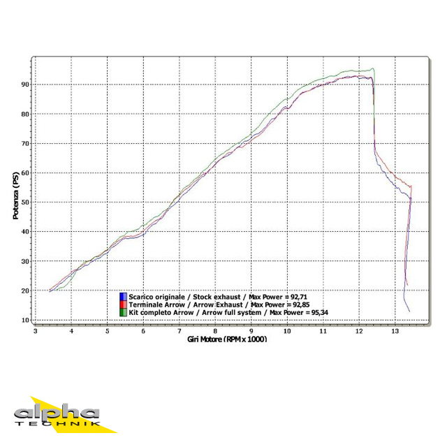 ARROW THUNDER Exhaust for Honda CB600F / CBR600F 2007-2013, Aluminium