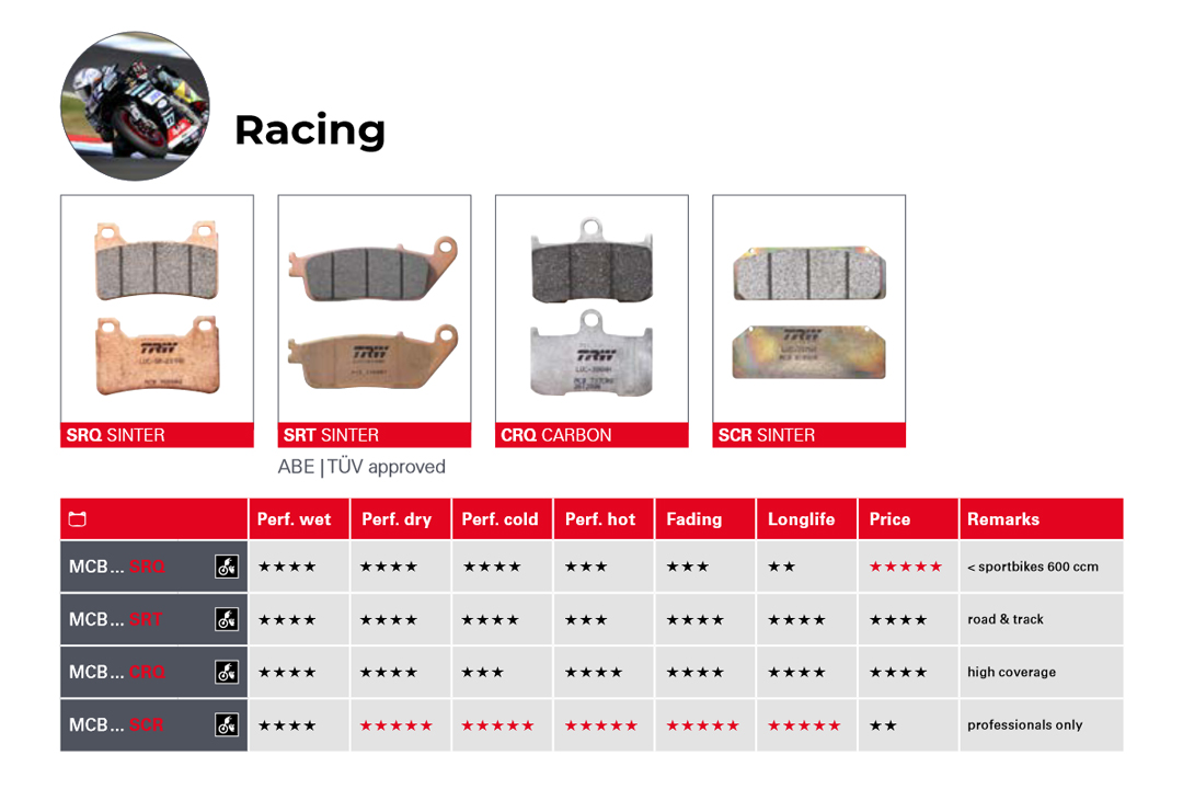 Overview TRW Brake Pads Racing