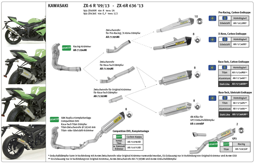 ARROW Racing Mid-Pipe for Kawasaki Ninja ZX6R 2009-16, without catalyst