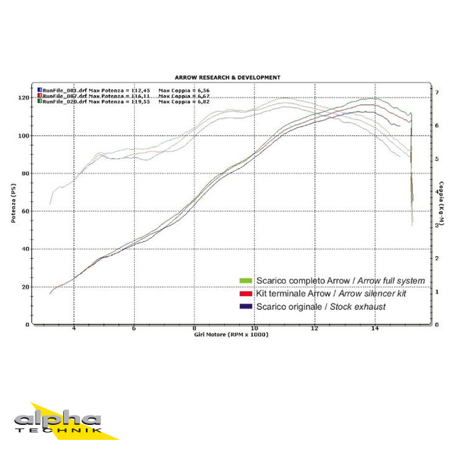 ARROW DARK INDY-RACE Exhaust for Honda CBR600RR 2007-2012 Aluminium (Only with ARROW Mid-pipe)