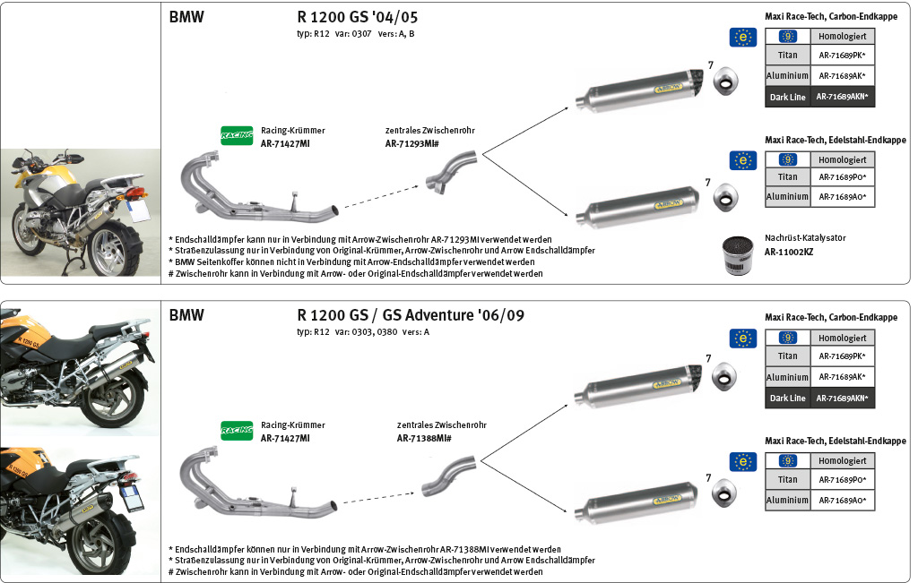 ARROW RACE TECH Exhaust for BMW R1200GS / Adventure 2004-12, Aluminium