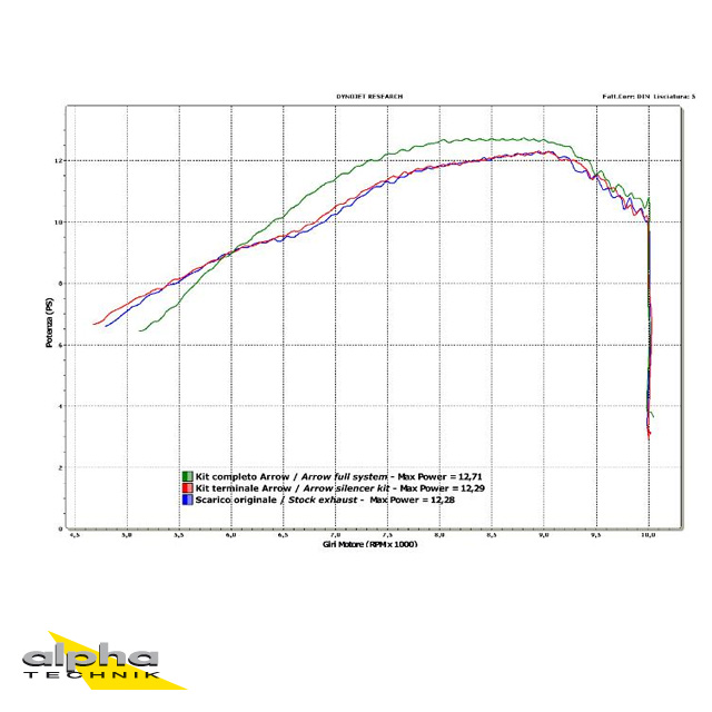 ARROW DARK THUNDER Exhaust for Yamaha WR125X / WR125R Model Year 2009-2016, Aluminium