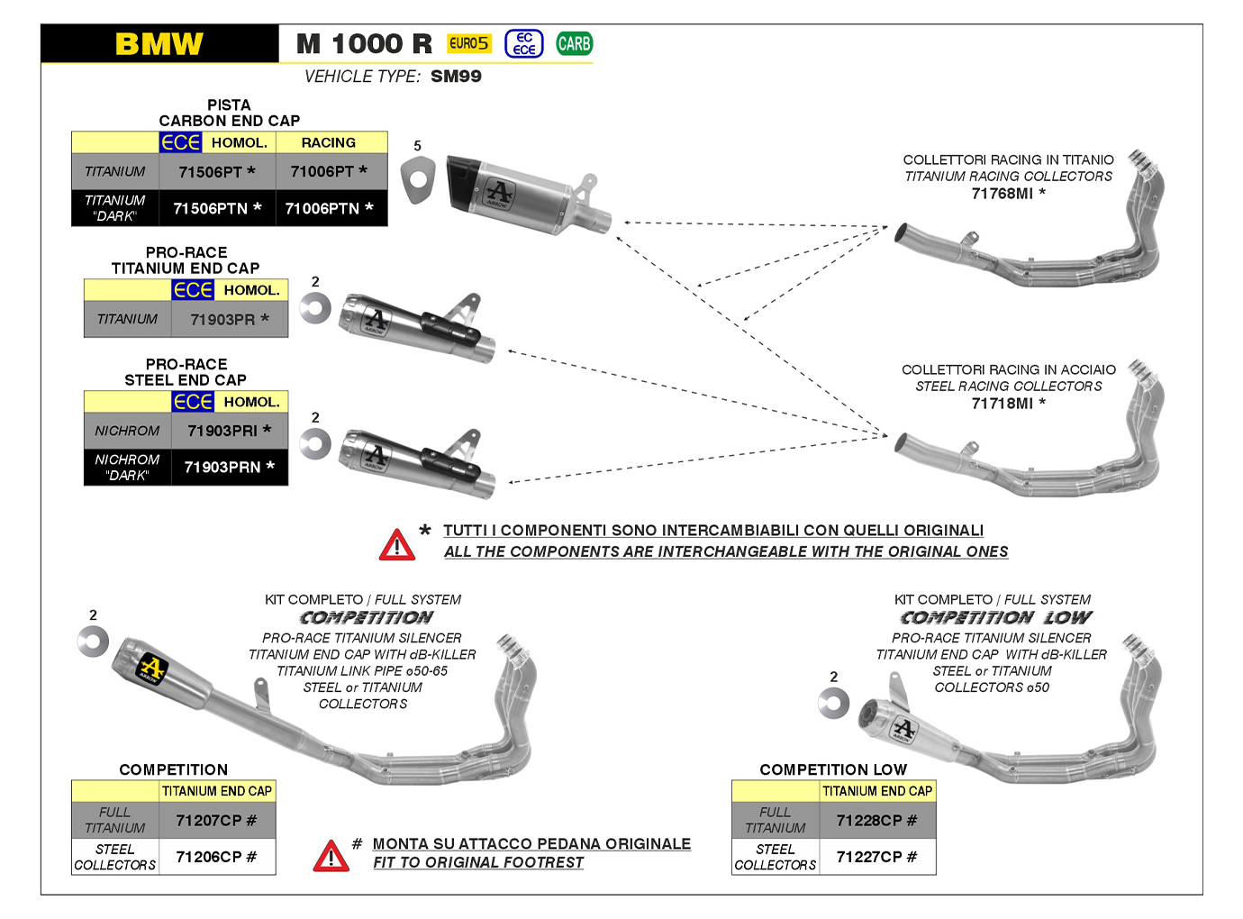 ARROW Titanium Full System COMPETITION LOW Version for BMW M1000R from Model Year 2023-