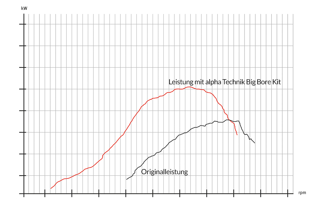Big Bore Tuning Kit for Honda CBR125R Model Year 2003-2017...