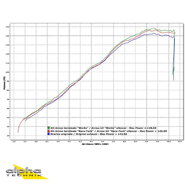 ARROW WORKS Exhaust for Ducati Multistrada 1200 / 1200S 2010-2014, Titanium