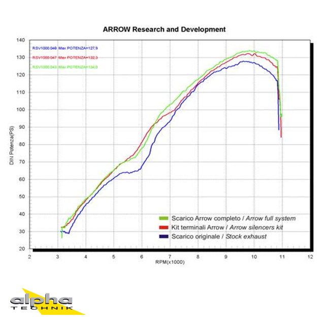 ARROW RACE TECH Exhaust for Aprilia RSV1000R / Tuono 1000R 2004-10, black aluminium