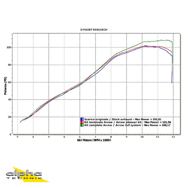 ARROW RACE TECH Aluminium Exhaust for Kawasaki Z750/Z750R/Z800 2007-16