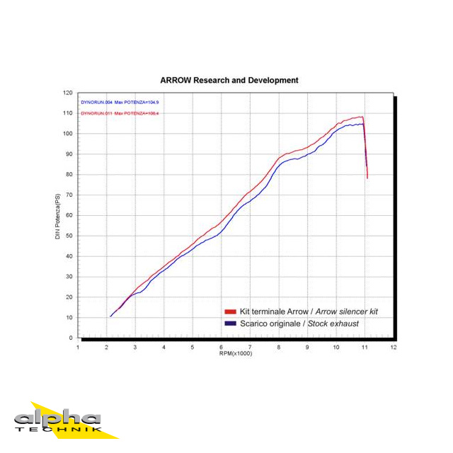 ARROW RACE-TECH Aluminium Silencer for Kawasaki Z750/S 2004-06
