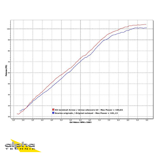 ARROW RACE TECH Aluminium Exhaust for KTM 990 Adventure 2006-12 / SMT 2009-13